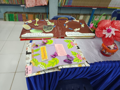 Hasil Karya inovasi  siswa MIN 10 Aceh Besar